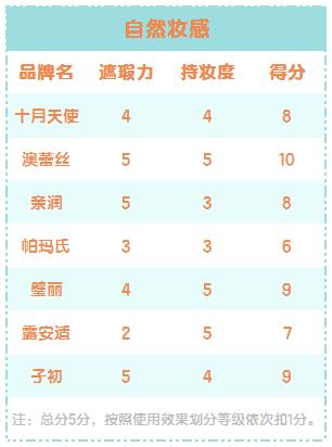 孕妇平价bb霜推荐,孕妇素颜bb霜推荐哪款