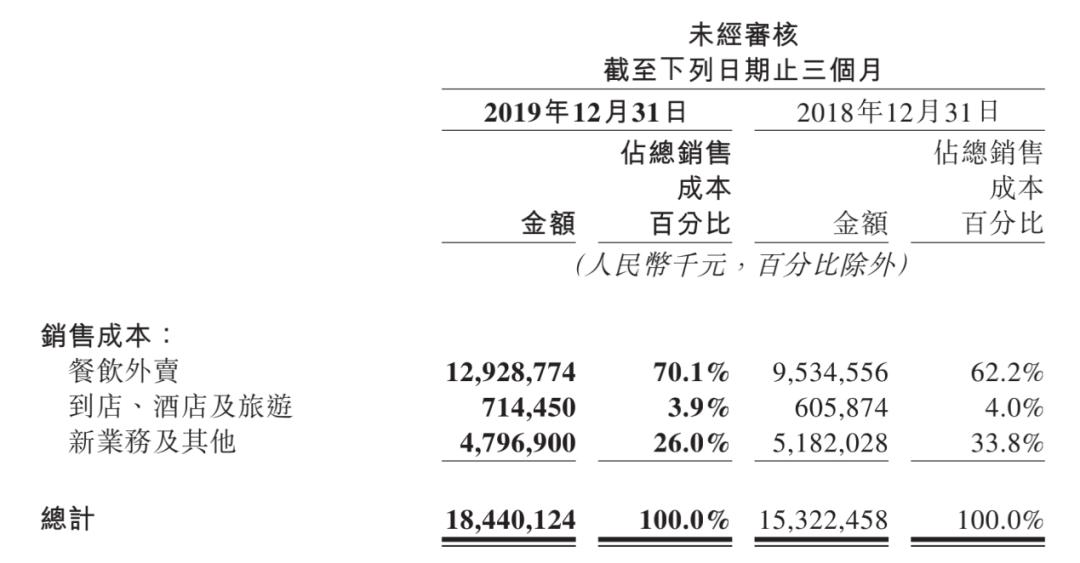 外卖佣金最新分析,为什么外卖佣金陷入两难境地
