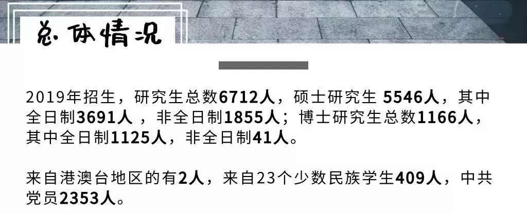 机械工程学院19级考研上岸,34所985考研名校视频