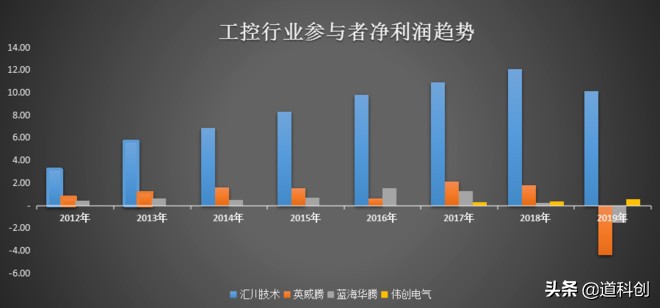 伟创电气未来,伟创电气有前途吗