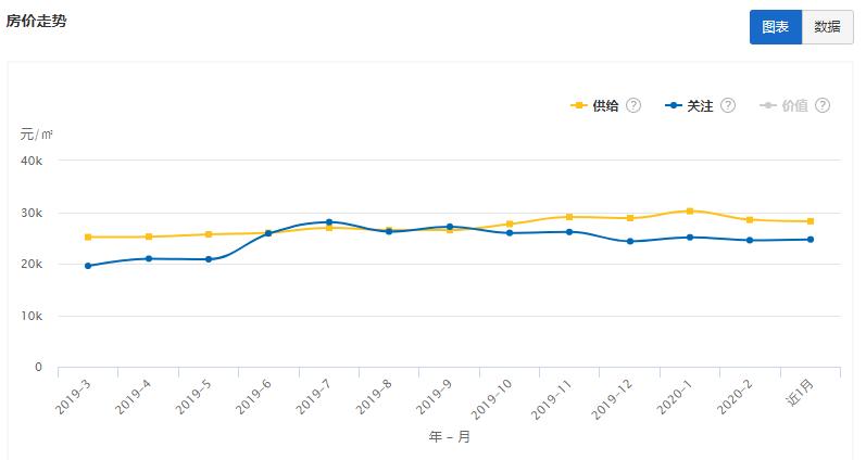 江苏省13市最新房价对比表,淮安收入与房价