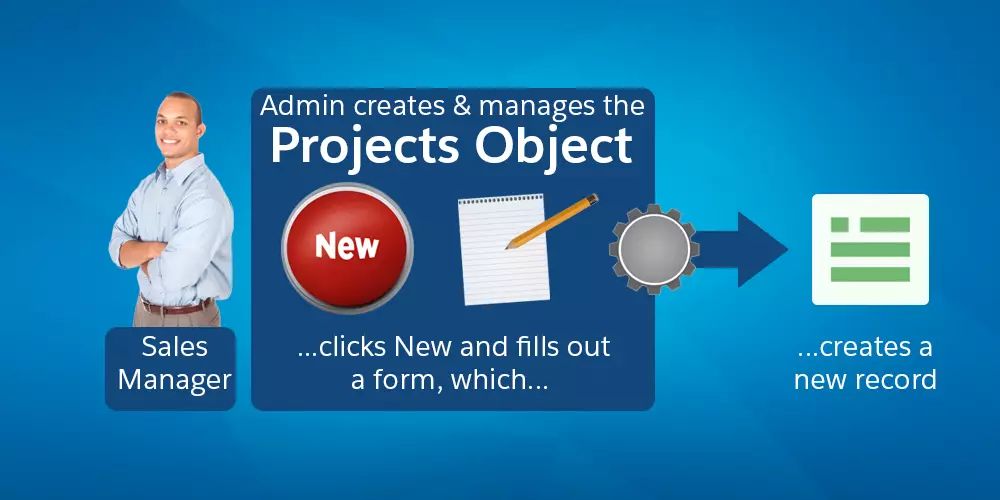salesforce是什么意思,salesforce是什么系统