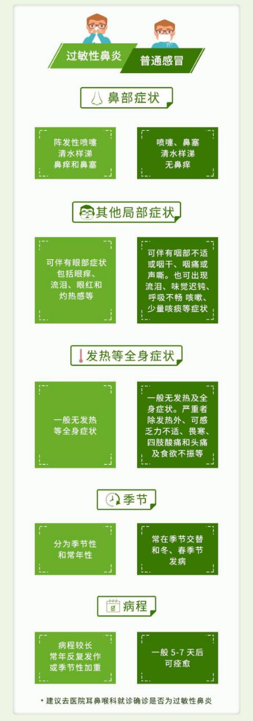 2021下半年最强的冷空气,天气越来越冷了鼻炎是不是又犯了