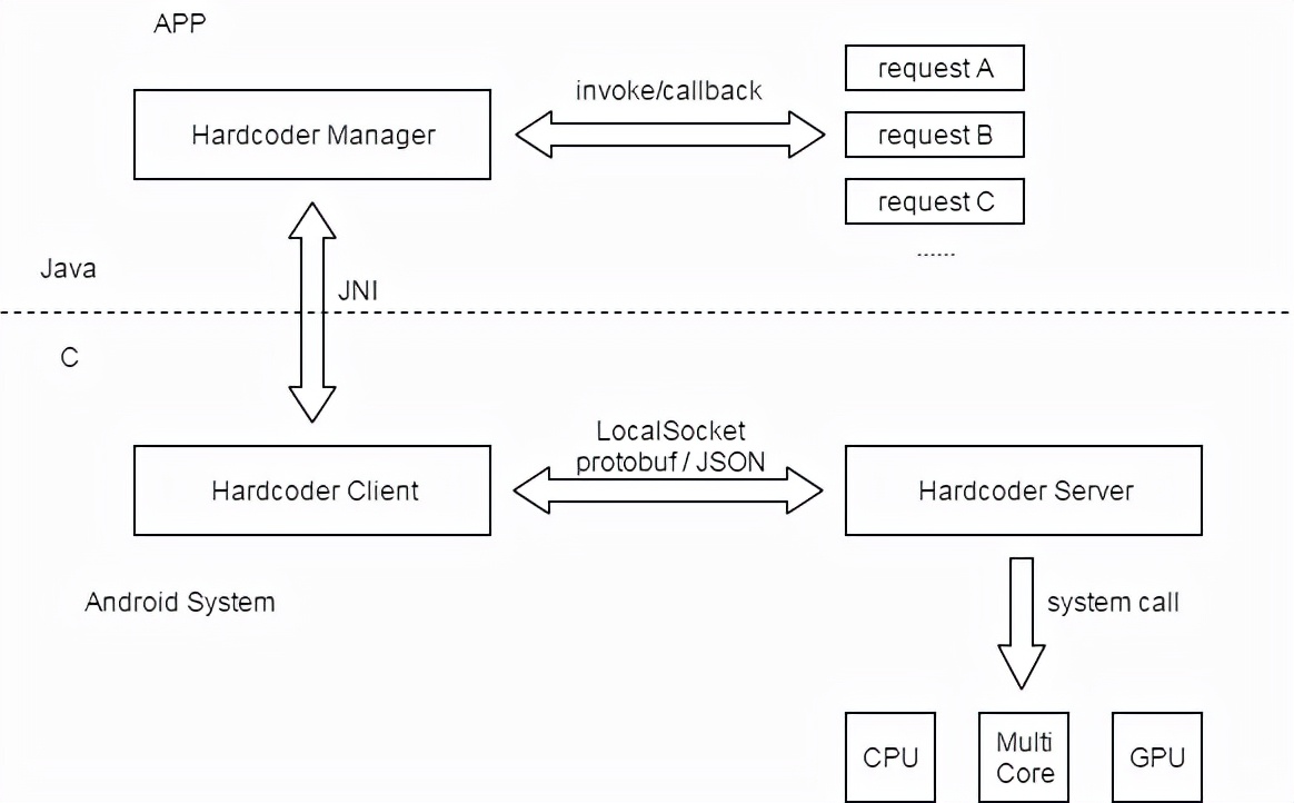 怎么开启微信简洁版,微信简洁版什么时候出
