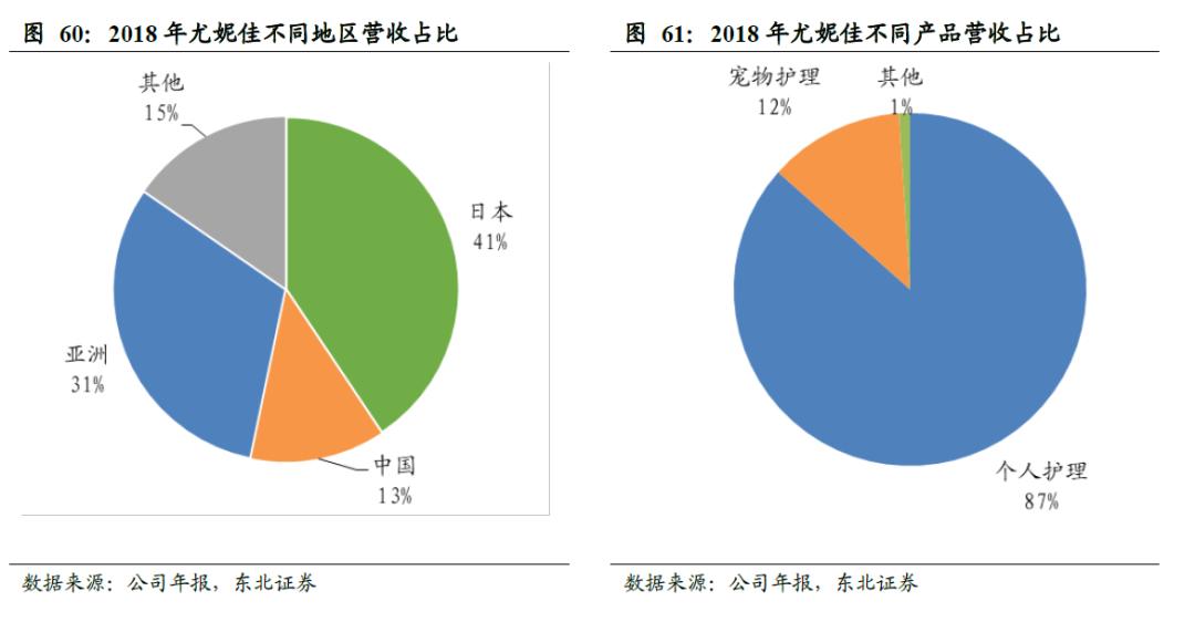 卫生巾海外市场,我国是全球最大的卫生巾市场