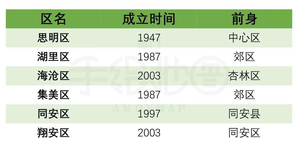 思明区新闻最新,思明厦门新闻
