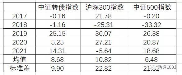可转债投资策略,可转债投资的8种策略