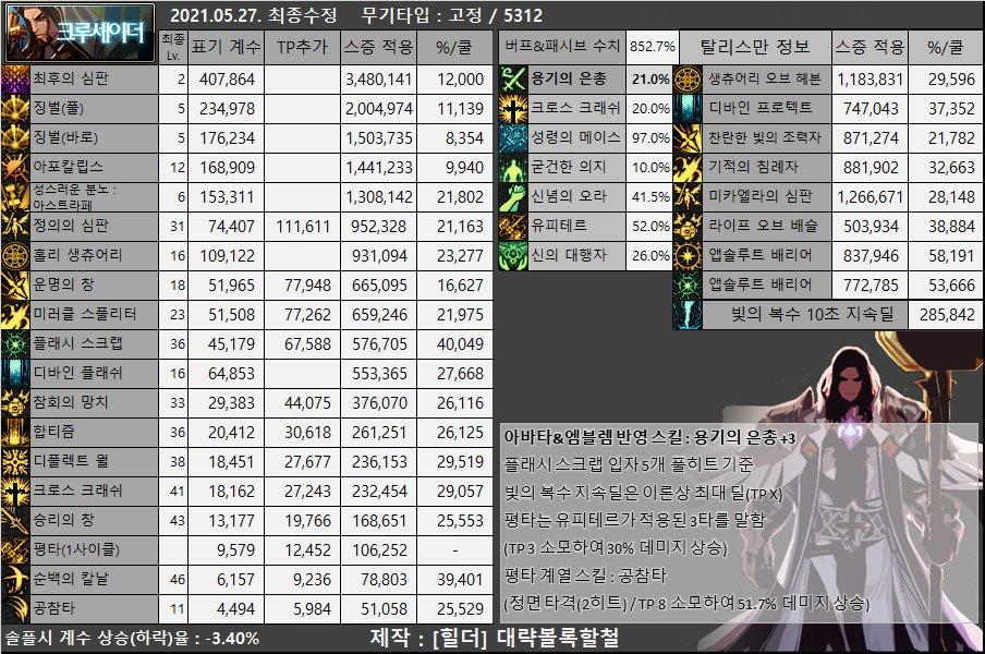 dnf男枪哪个职业强,dnf女圣职者哪个职业强