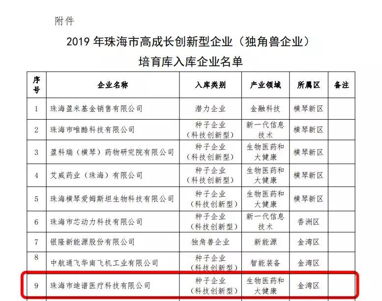 最新珠海华侨城消息,爆发逾千亿投资肥西91个重点项目
