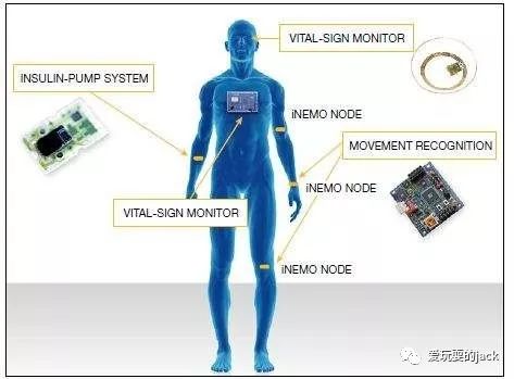传感器的发展历史和发展趋势,传感器发展史详解