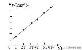 八年级物理实验归纳总结,高二下学期物理实验教学总结