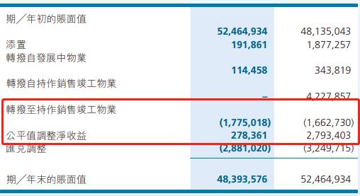 华南城债券,高息债券风险