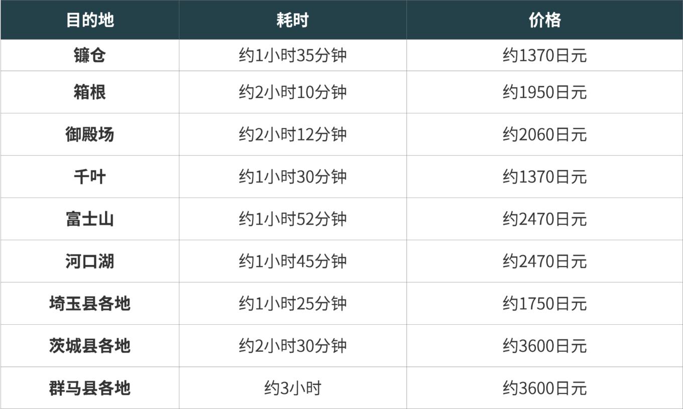 东京羽田和成田机场的区别,日本羽田机场交通攻略