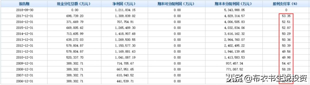 大秦铁路值得投资吗,大秦铁路股票值得长期持有吗