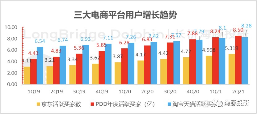 拼多多2018年营收为什么暴涨,拼多多盈利能持续增长吗
