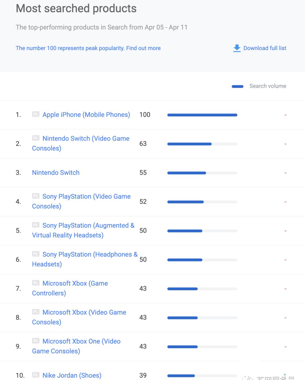 fba入仓式跟卖,fba入仓号
