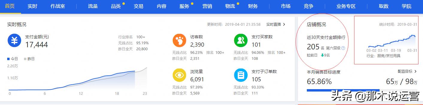 2019年电商法的淘宝搜索方法,淘宝引力魔方撬动自然搜索