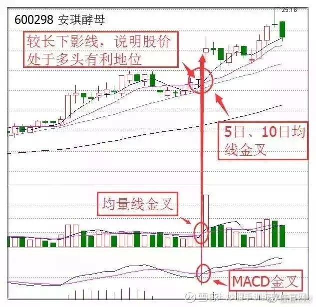 为什么要等到突破才买入股票,为什么要等到突破后才买股票
