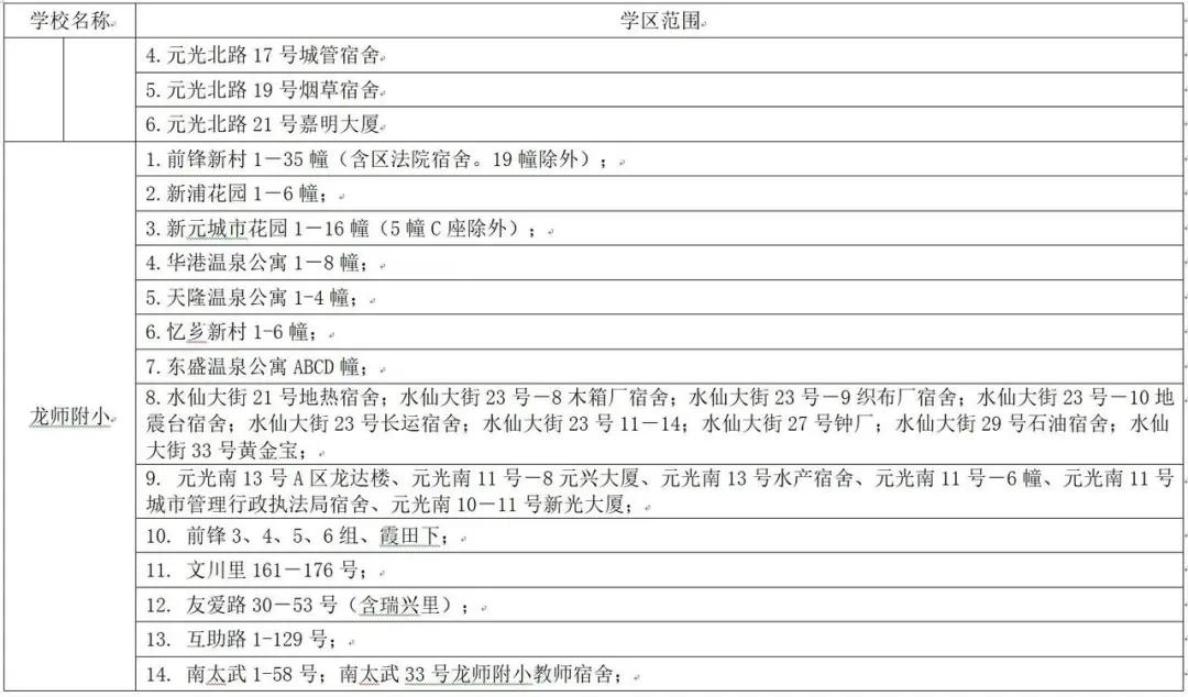 漳州市直小学网上报名时间,漳州市直小学招生2023