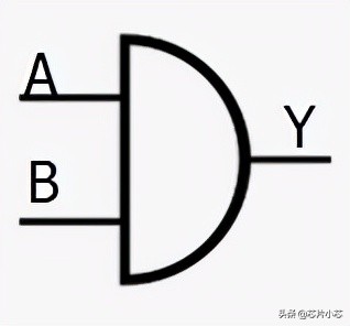 数字逻辑门电路知识引入,逻辑门与组合电路