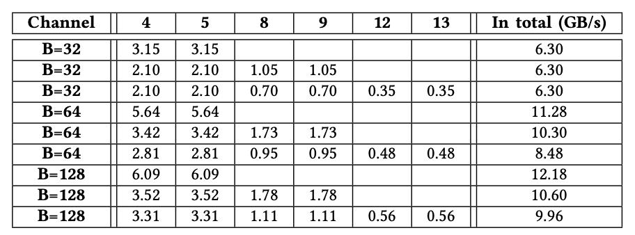 开源的fpga核心板pcb,fpga开源项目
