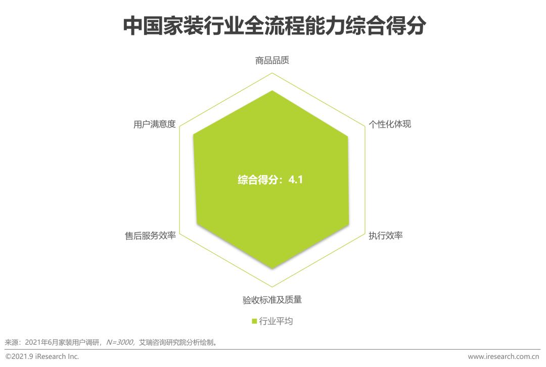 2021中国家装行业报告,中国家装行业消费研究报告