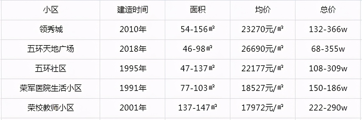 洪山区排名第一中学,武汉洪山和光谷初中排名