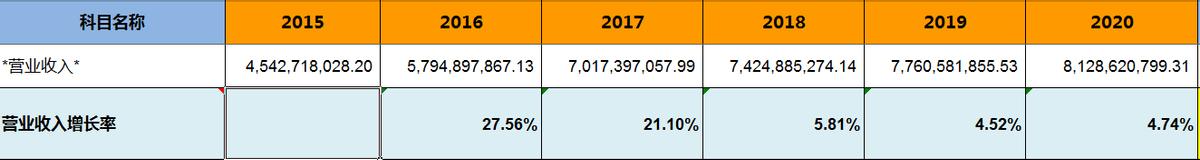 老板电器油烟机售后服务电话,油烟机老板电器推荐品牌