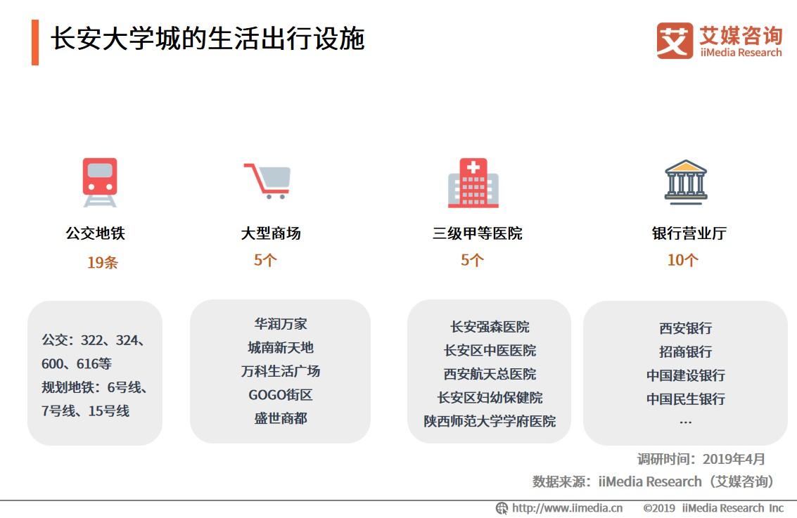 大学城周边消费高吗,大学城附近商圈有什么优势