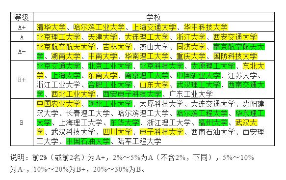 机械类和计算机类哪个好升本,计算机专业211大学和二本的区别