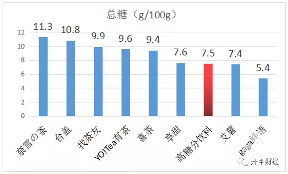 奈雪的茶益生菌,一元左右的益生菌能喝吗