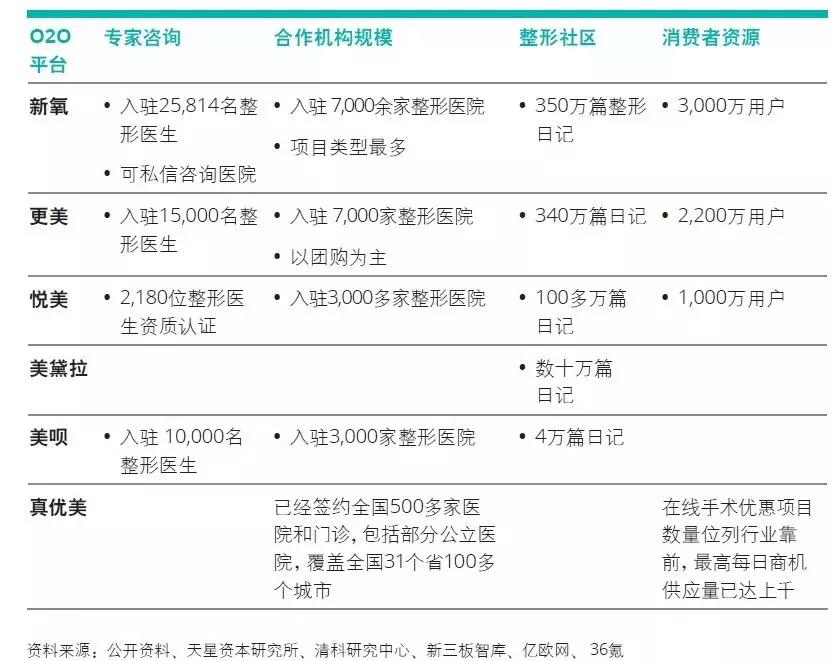 割双眼皮一次成功的几率大吗,为什么双眼皮是医美第一个项目