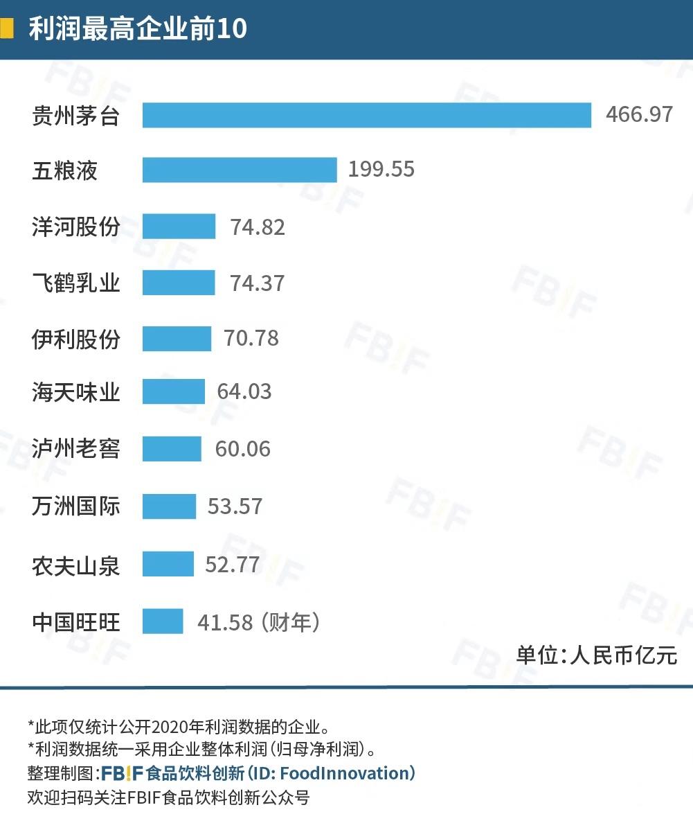 中国食品饮料行业前十名,中国食品饮料品牌排名