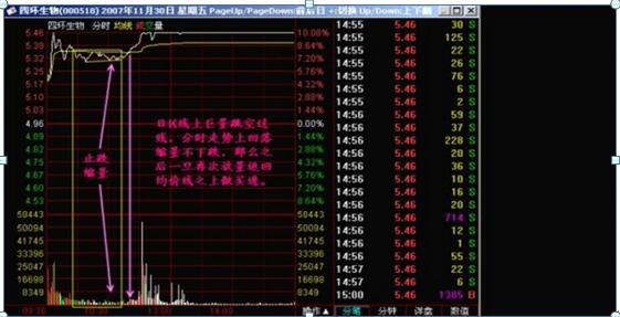 集合竞价具体怎么判断当日涨跌,终于有人把股票讲明白