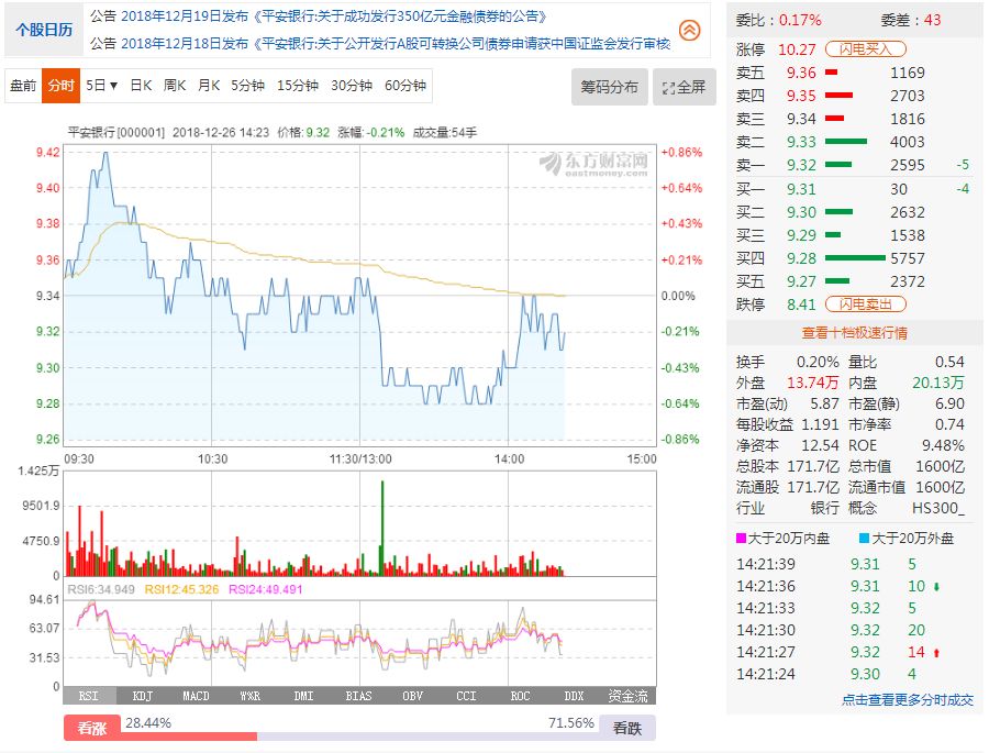 靠近“股神”一点点，各项指标大盘点
