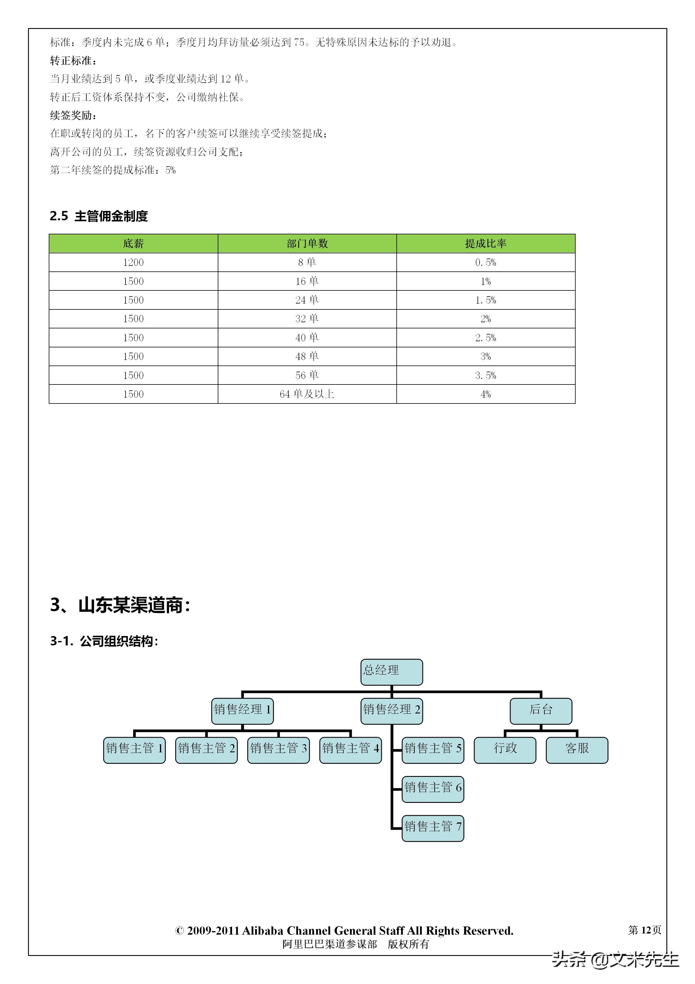 阿里巴巴怎么定销售薪酬体系,阿里巴巴中层人员年薪