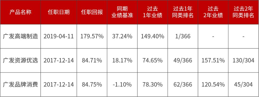 广发兴诚混合最新消息,广发兴诚混合c还能一直持有吗