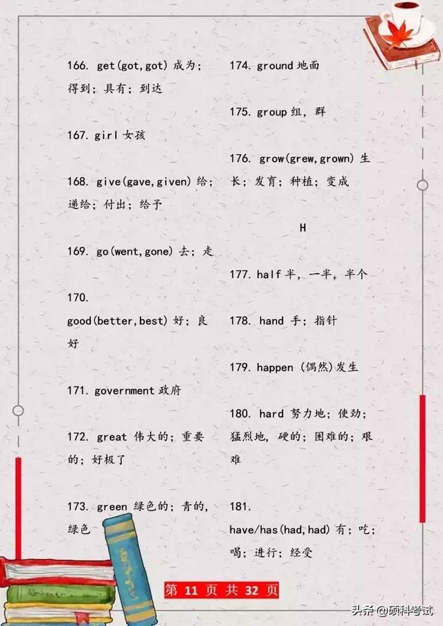中考英语高频必考作文,中考必考英语完形填空高频单词