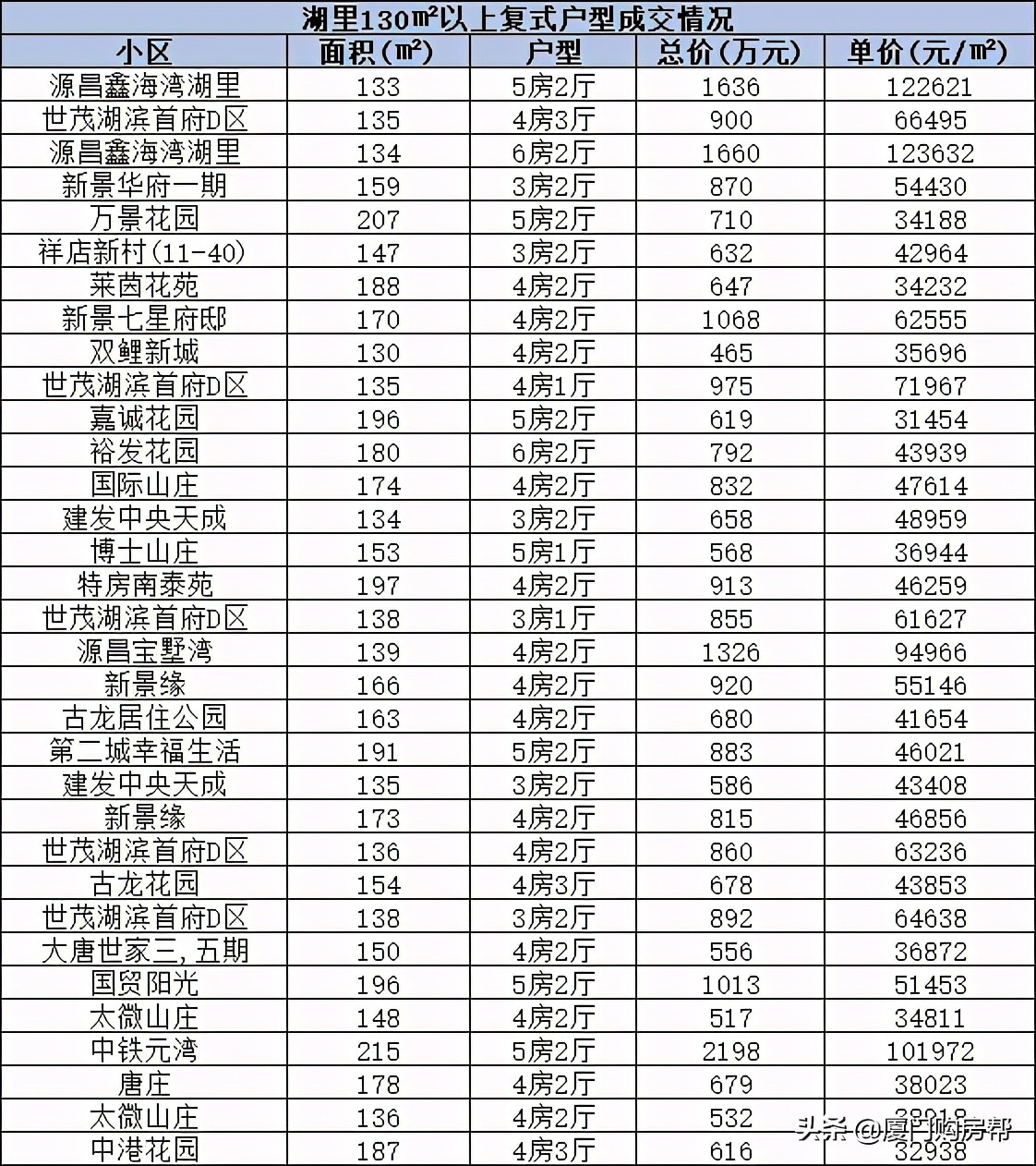 厦门复式楼盘60万左右,厦门150万复式住宅
