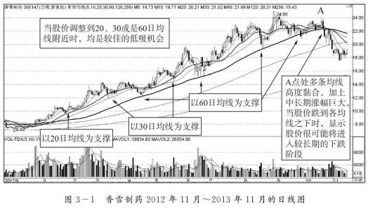 一位顶尖交易员实战自述识破庄家,一位深藏不露老股民的感悟