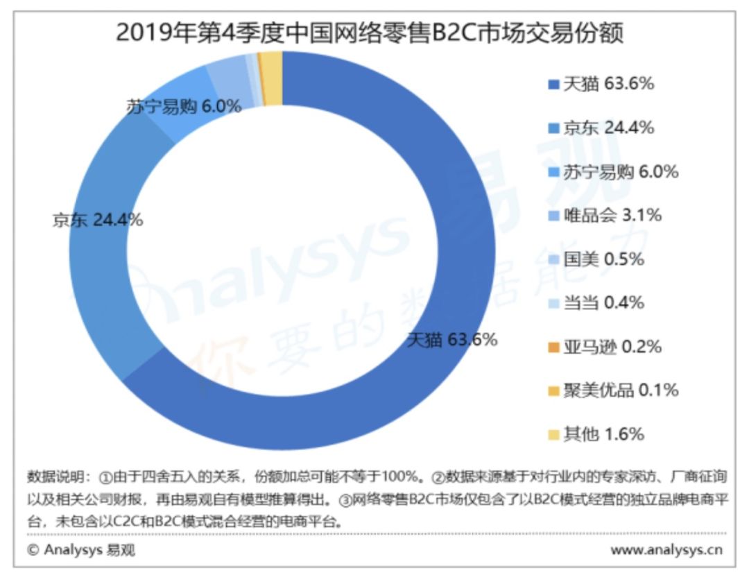 聚美优品陈欧出局,聚美优品的陈欧现在怎么样了