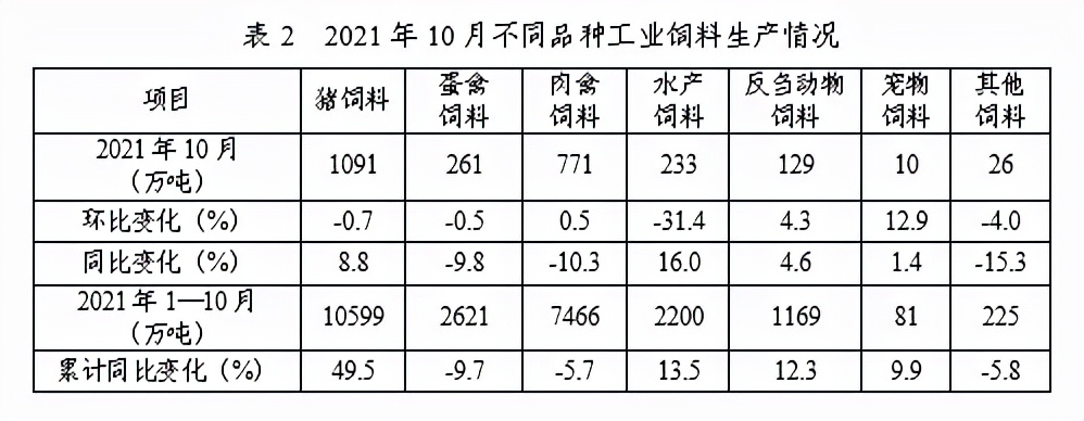 饲料暴涨,饲料行情暴涨