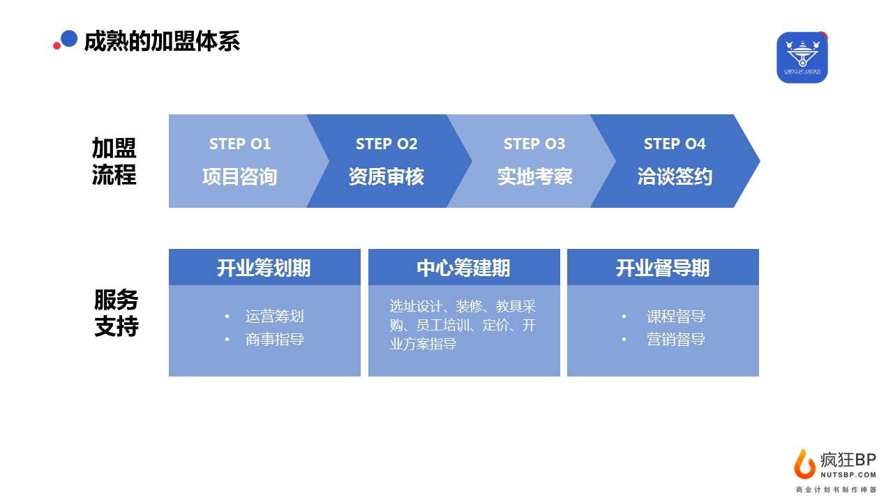 教育类企业商业计划书,教育机构商业计划书ppt案例
