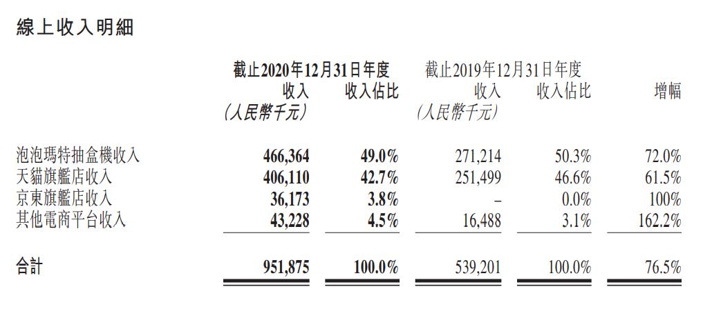 泡泡玛特茅台,茅台狂飙市值