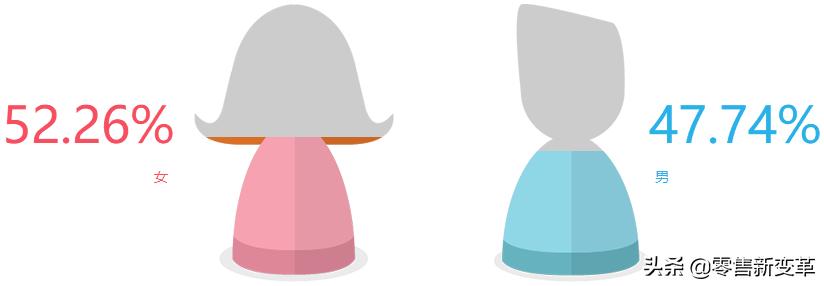 每日优鲜走出社区新零售,每日优鲜垂直电商