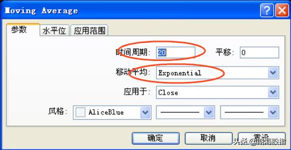 股票日内动量交易方法,5分钟动量交易系统回测