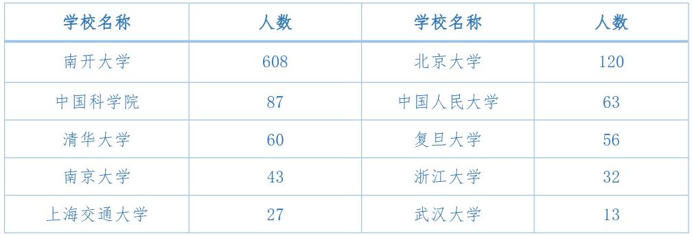 南开大学近几年毕业好找工作吗,南开大学毕业生薪资水平