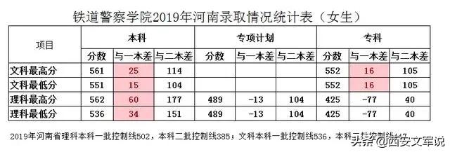 河南省公安警察学院提前批,河南警察学院提前批有公安专业吗