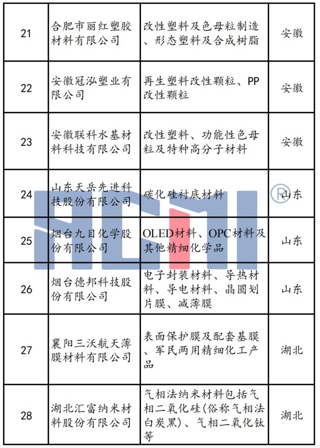 化工新材料龙头企业一览,工信部公布的小巨人名单
