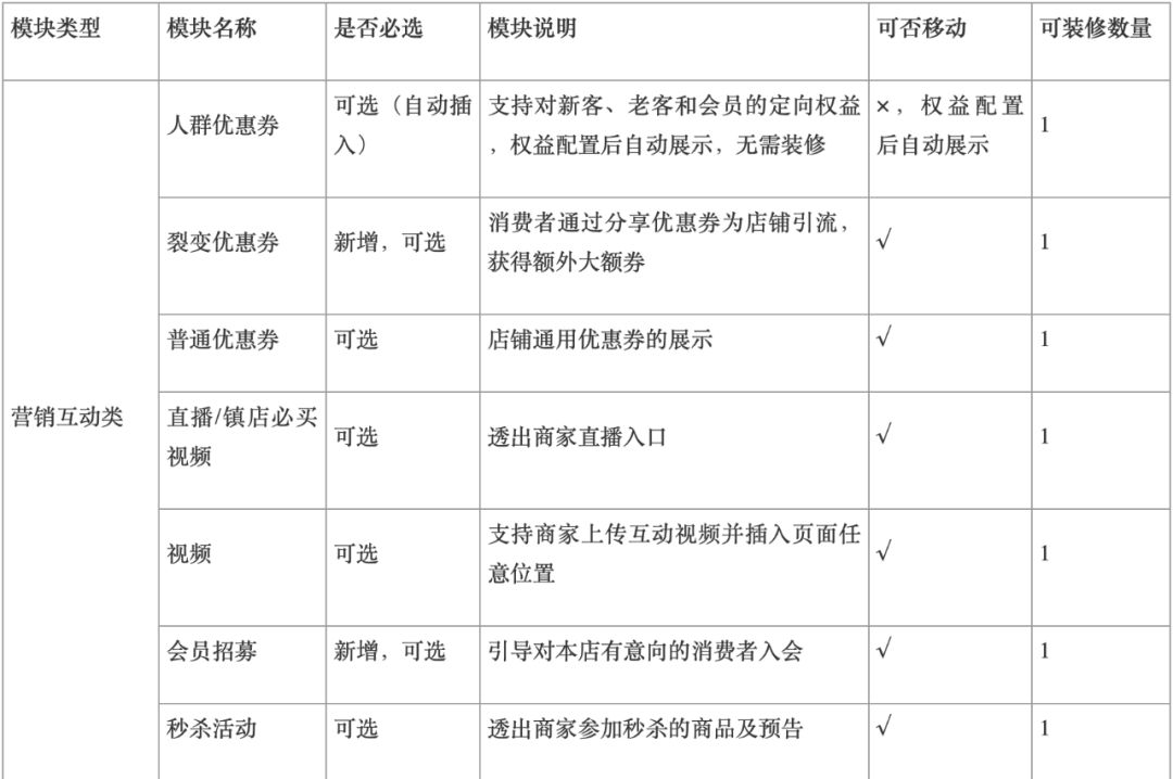 大促承接页怎么设置,双11大促运营攻略